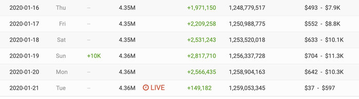 K-ICM’s YouTube channel has shown growth again in recent days