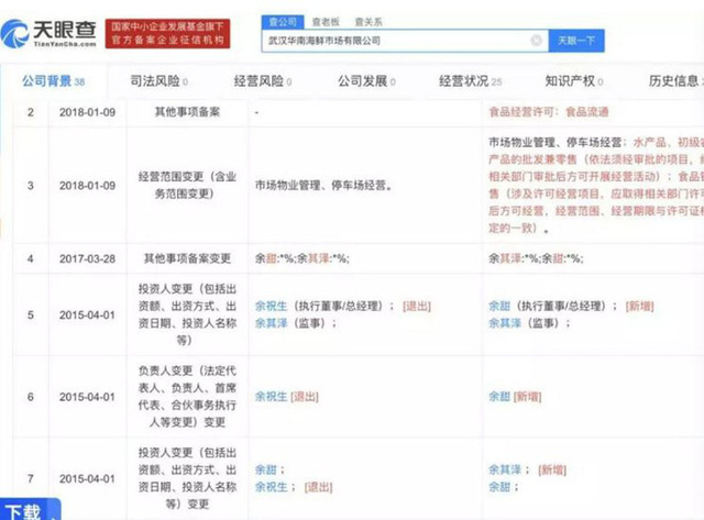 Information on the changes in shares of Huanan Market on the public data site Tianchayan of China