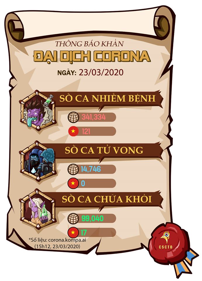 An infographic from the Group Share Together to Challenge, presented in a gamer-friendly manner, to disseminate new information about the pandemic in Vietnam and worldwide