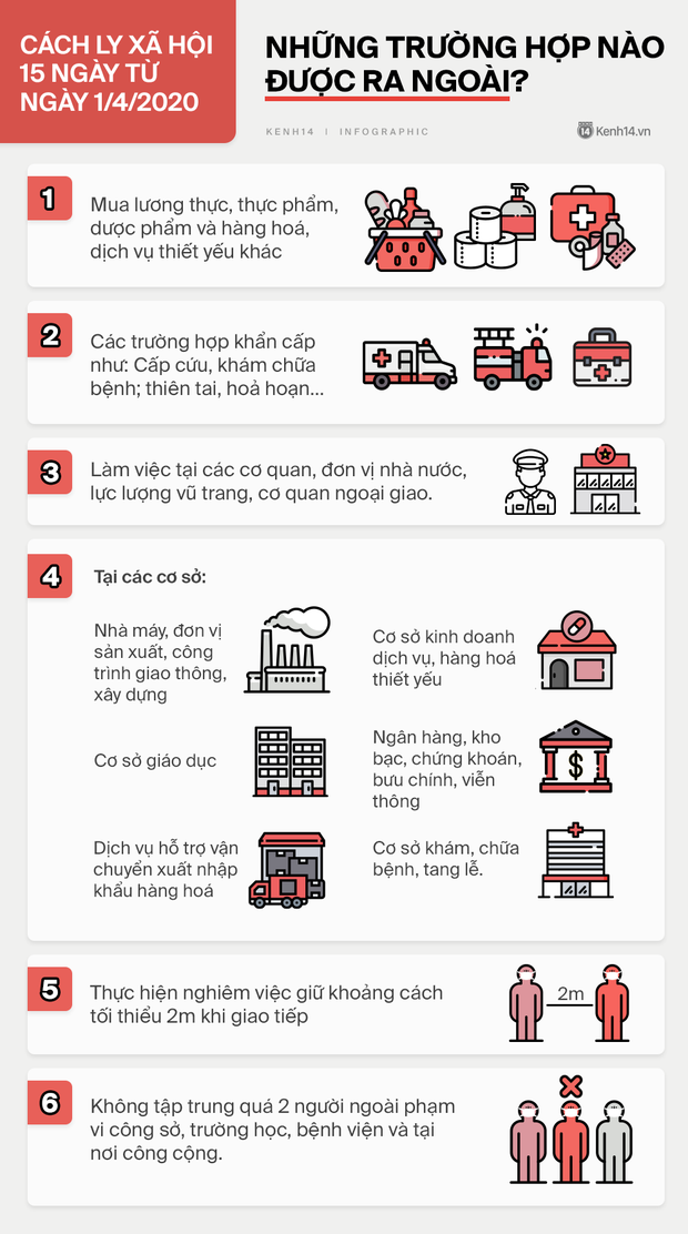 Necessary cases allowed to go outside according to Directive 16 from the Prime Minister. Implementation: Minh Trang.