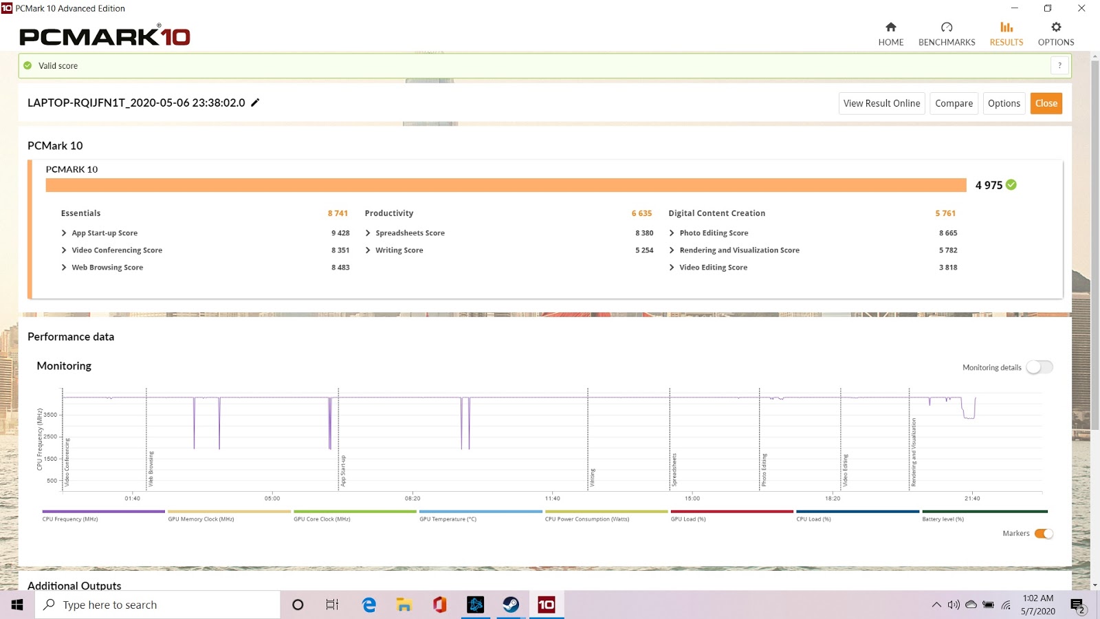 PCMark 10 score is quite high.