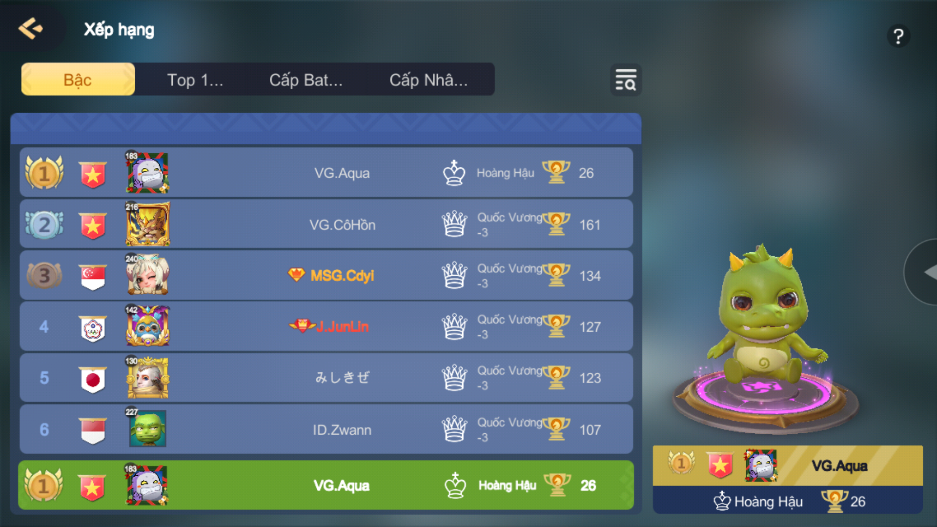 Image of the player reaching the Queen rank