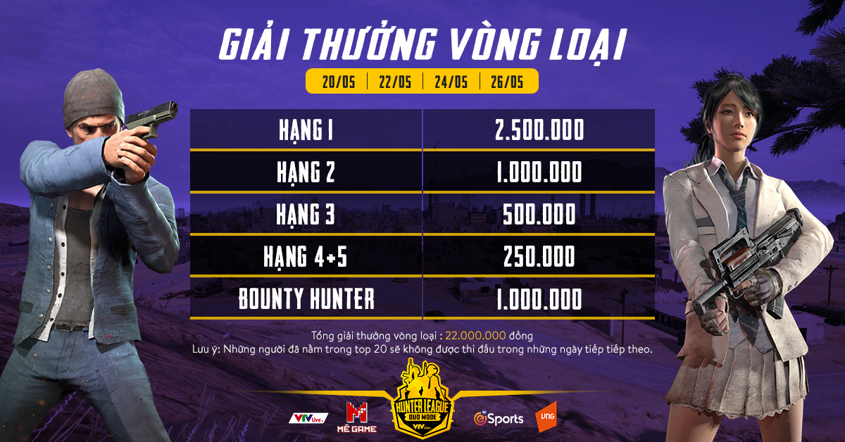 Qualifying round prize