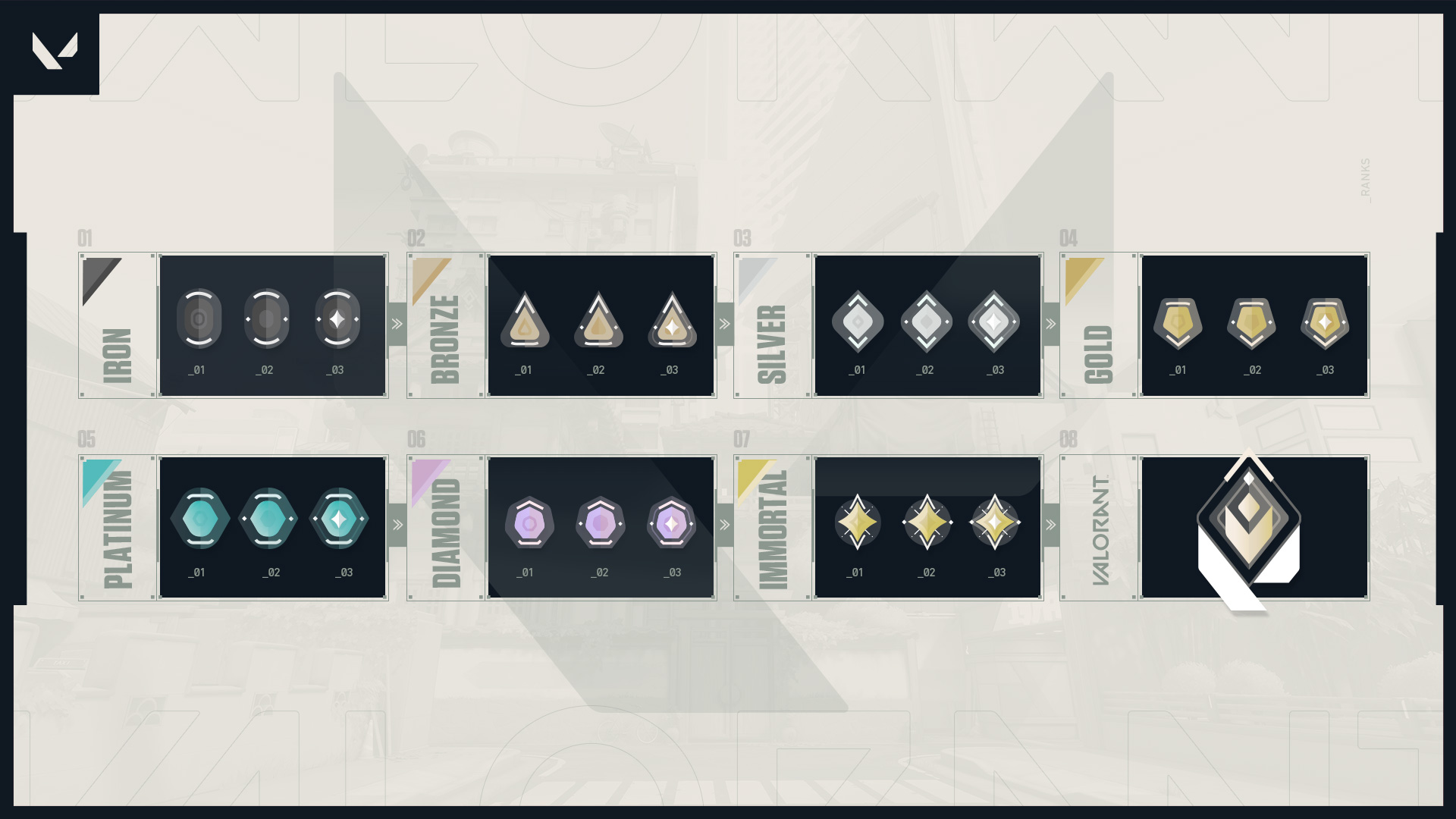 The 8 ranks of Valorant, sharing many similarities with League of Legends