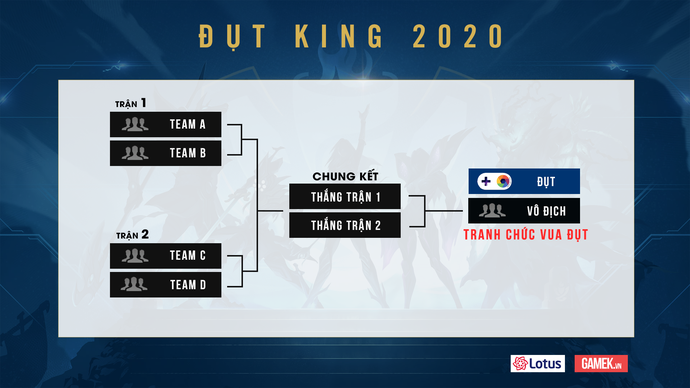 With this competition format, Team Đụt is confident of 'if not first, then at least second'