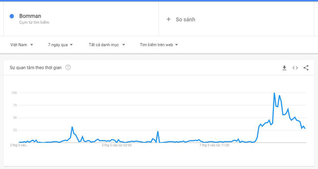 It's probably a joy for Bomman to have a beloved and hit the top of the search like this.