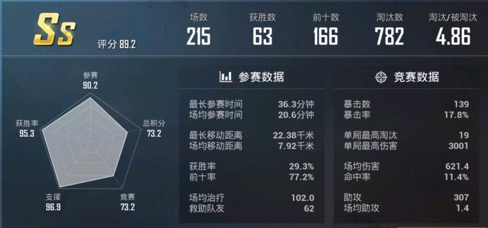 Compared to this gamer's K/D