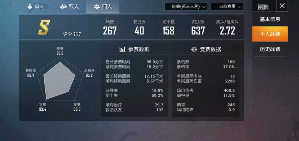 The achievements of the new boyfriend