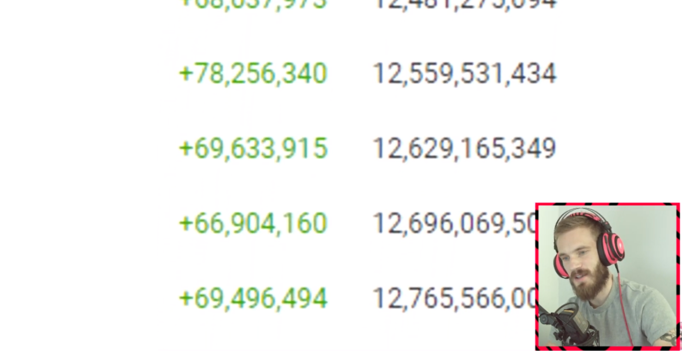 Pewdiepie shocked by the stats of the new rising YouTube channel
