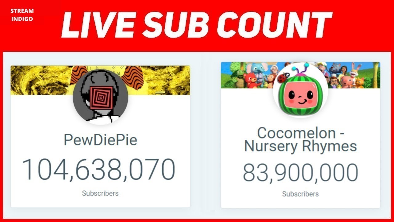 Stats of the two YouTube channels a day ago