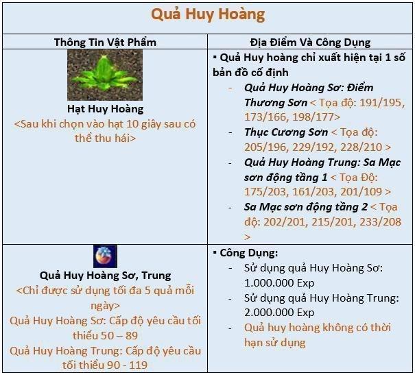 Only dropping in certain maps, this has caused the Martial Arts community to stir even more