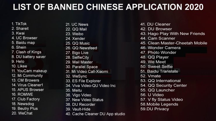 banned apps chinese 1336 1593534690931795420618 1594708142368461928663