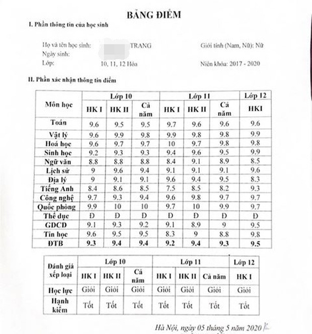 Trang's impressive report card over three years of high school.