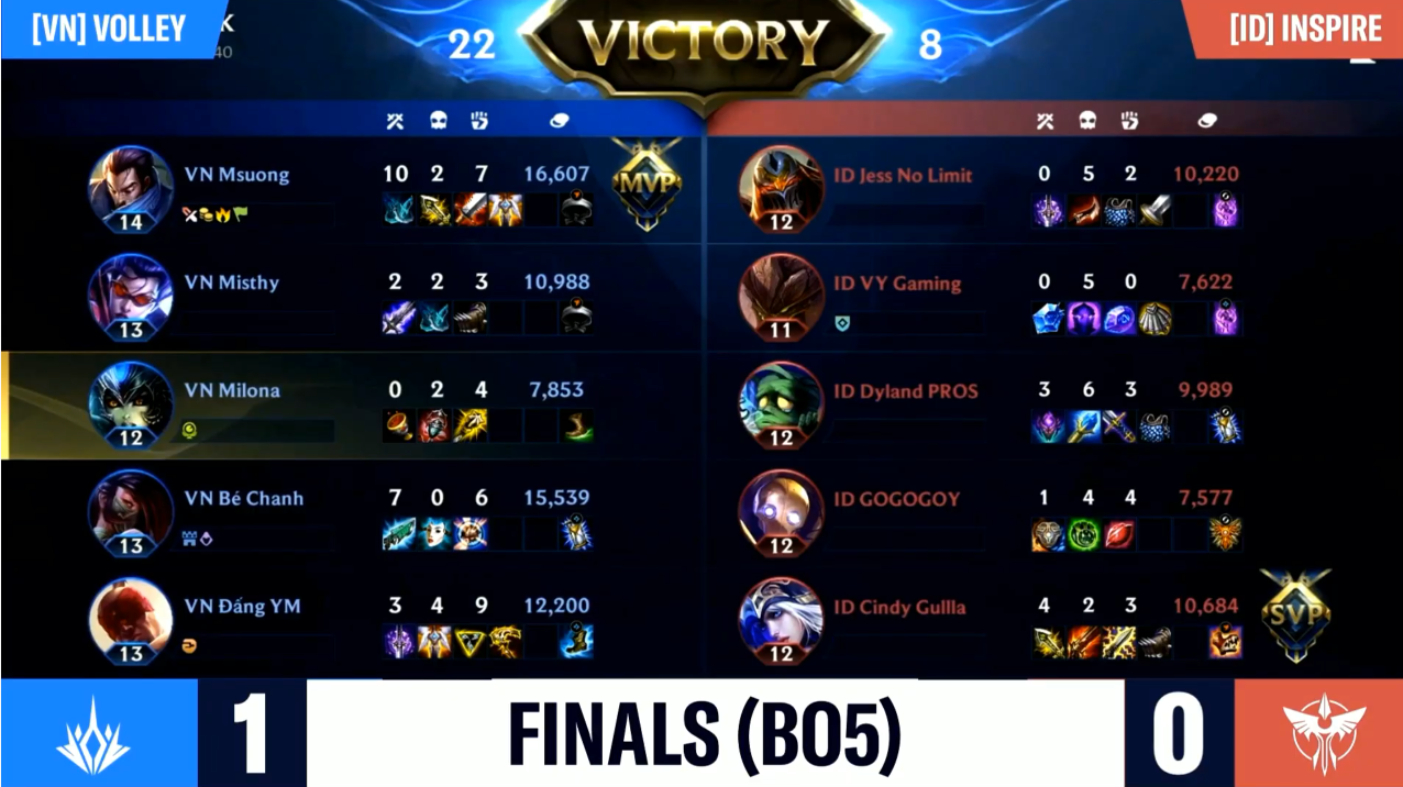 Msuong's Yasuo on the second day of competition