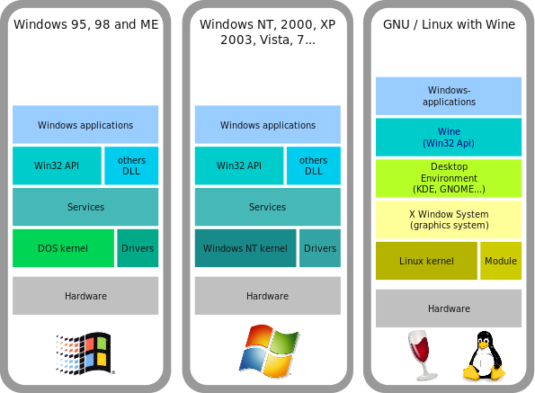 Starting from Windows NT, the kernel-based approach was newly adopted by Microsoft for Windows.