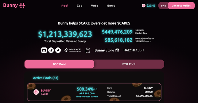 The Bunny development team stated they still safeguard $1 billion of investor deposits.