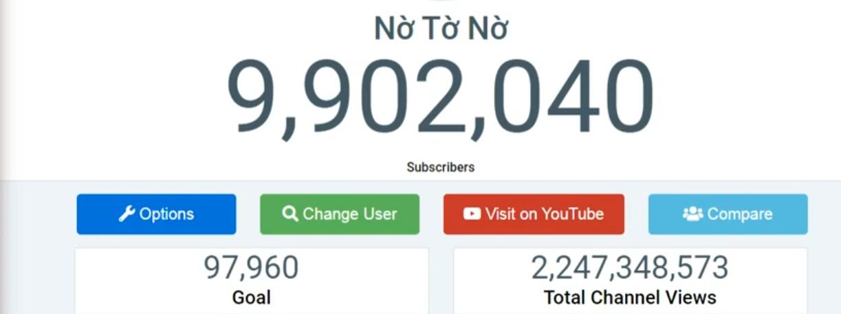 The most recent updated subscriber count of NTN's YouTube channel