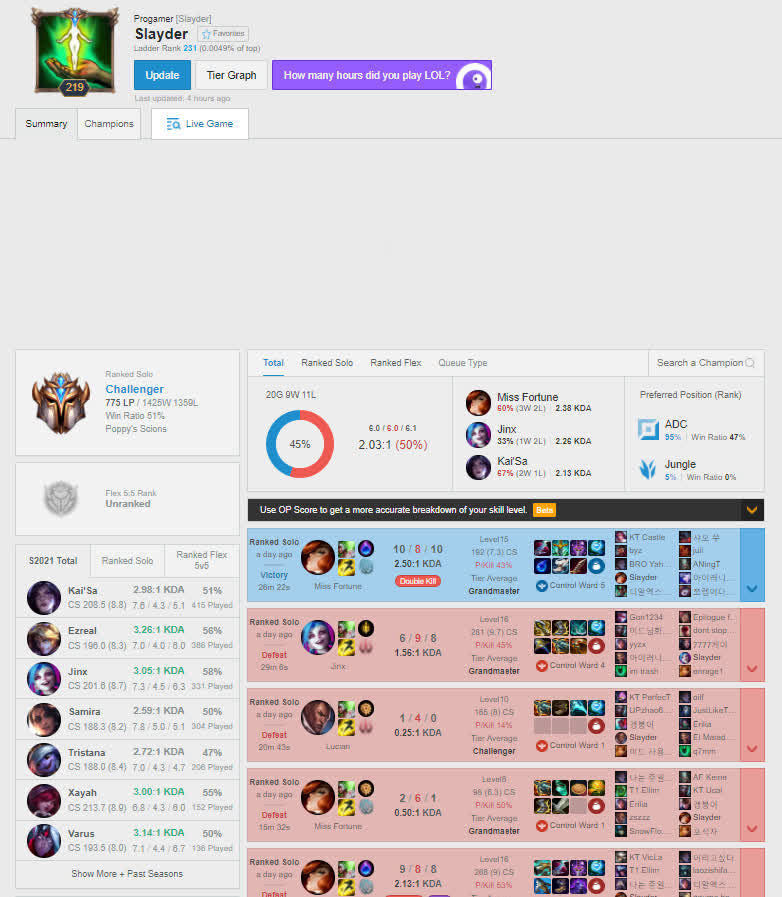 Slayder still tries hard regularly in the Korean ranks