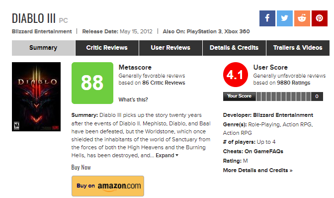 Even the Diablo III version, despite being poorly rated, still received a 4.1 user rating