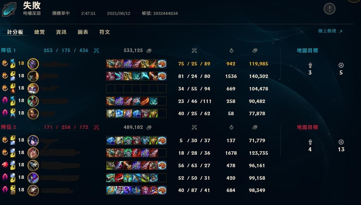 The ARAM match lasting 2 hours and 47 minutes shared by player Happy Wind Man