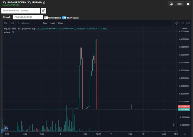 The price chart looks like a joke for Squid Coin