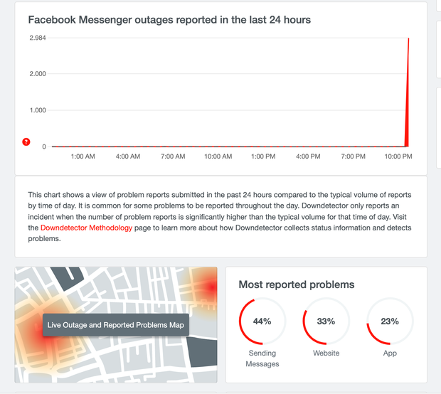 Messenger experiencing similar issues