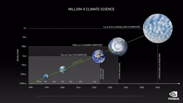 NVIDIA wants to use the 'digital twin' of Earth to predict the future.