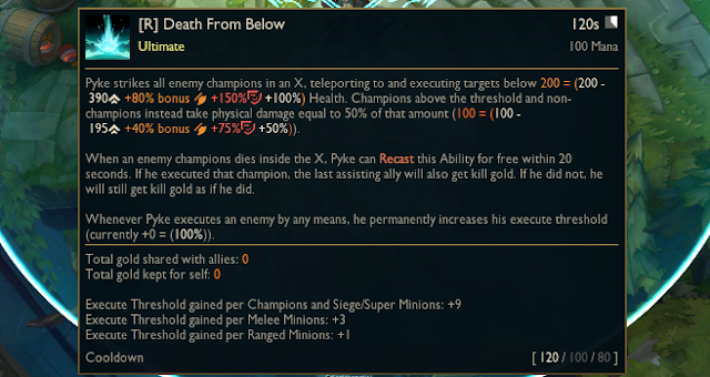 Pyke's ultimate now has the ability to increase execution marks based on the champions or monsters defeated