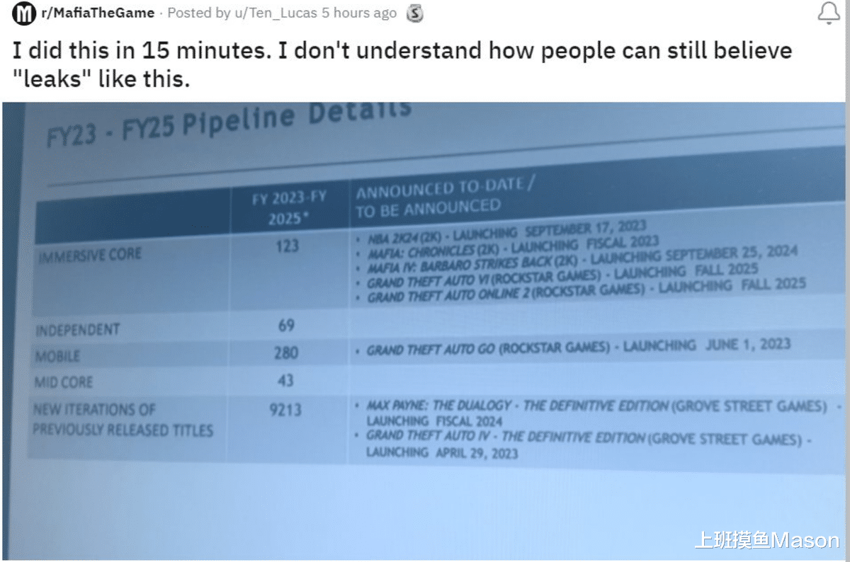 Simultaneously revealing the 'confidential' document to the community