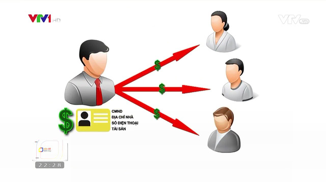 Personal information of many people, such as names, faces, birth dates... can be used by a virtual gaming account, gambling, online betting...