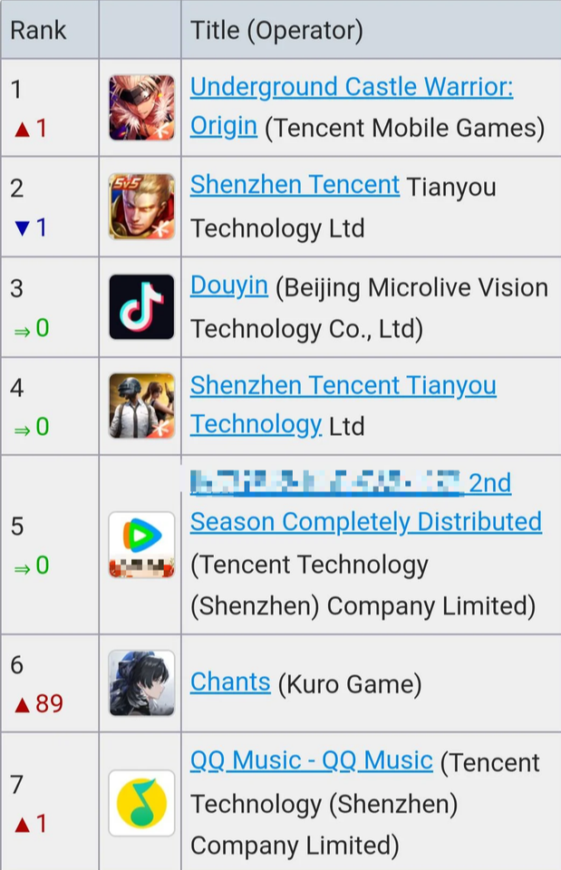 Boosting Luck for Wuthering Waves Gamers with a "Fire" Photo Set of Changli in Real Life 2 Changli easily helps Wuthering Waves increase revenue at a rapid pace.
