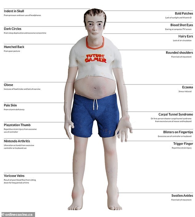 The Scary Images of Unscientific Gaming: A Warning for Gamers 3 se ra sao neu tre ngoi choi game lien tuc trong 20 nam 06 7499 1747644487070786882547 1747645230026 1747645230101525123480 1747647315101 17476473152261791166283