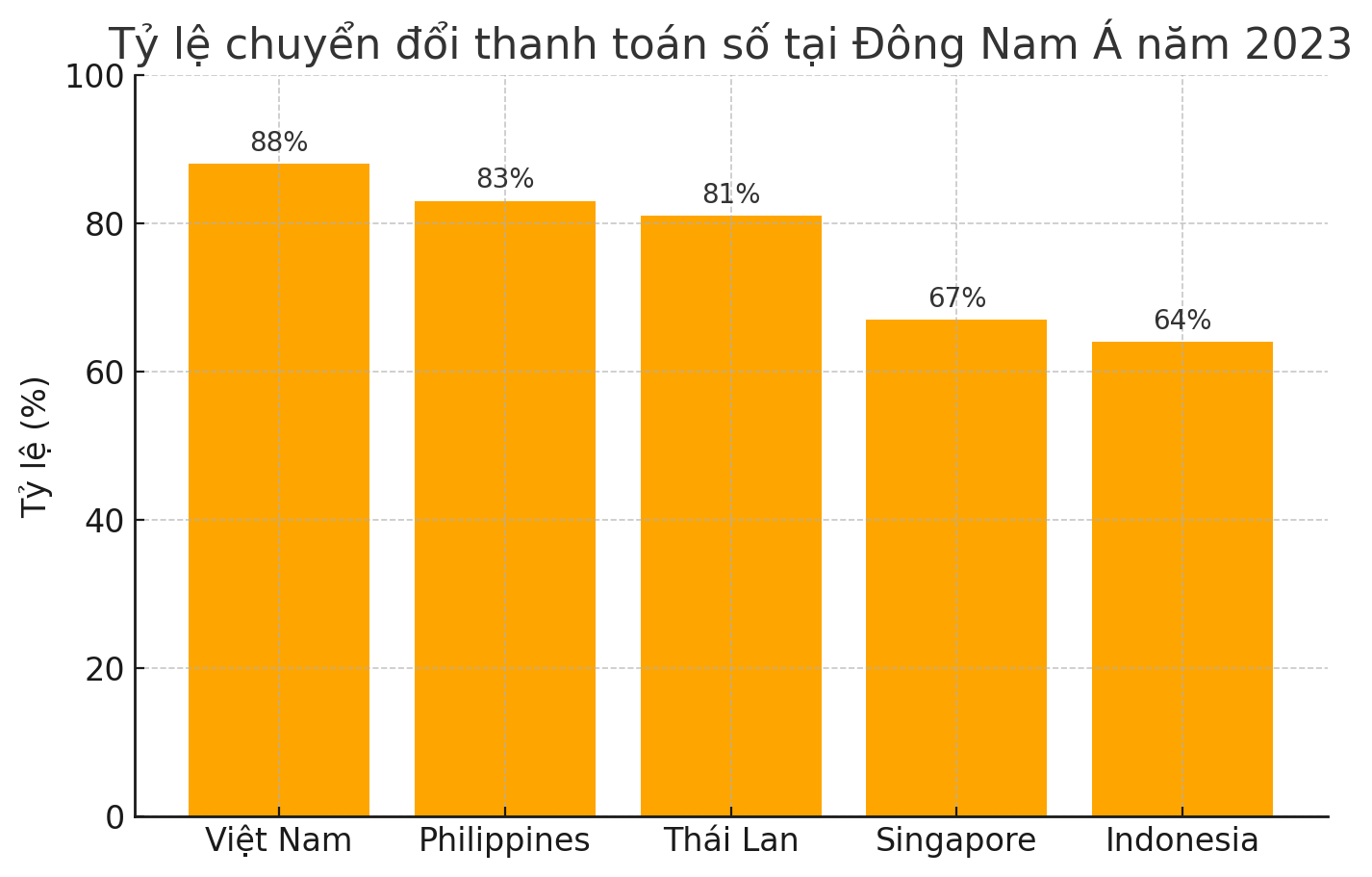 MB Bank, Techcombank, Vietcombank... Accelerate "super app": A new game threatening spending apps 1 Source: Visa Consumer Payment Attitudes Study (2023)