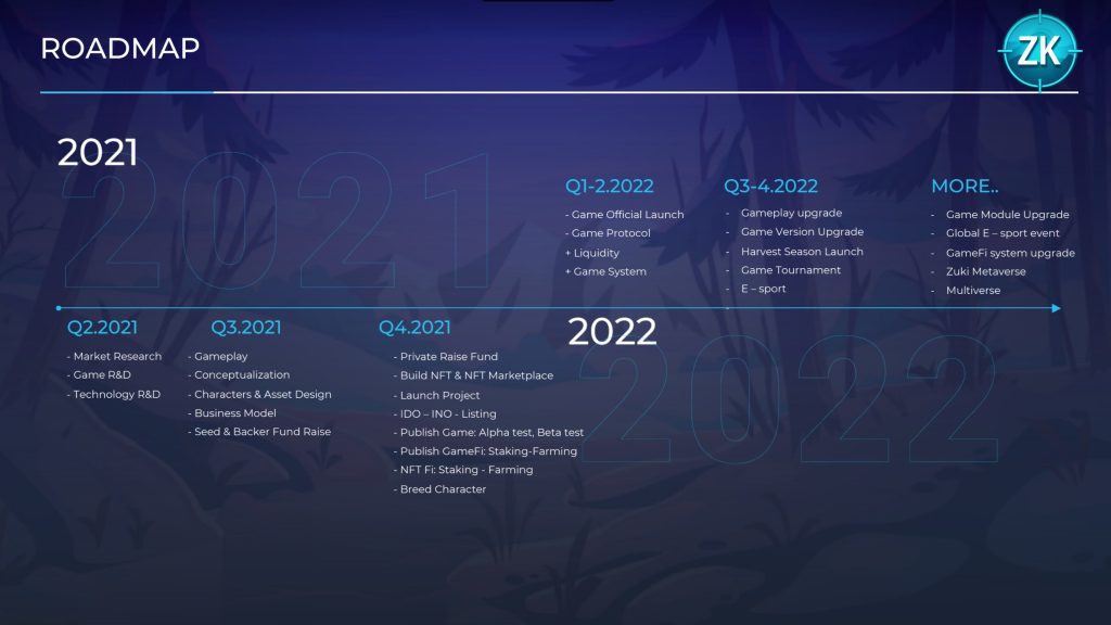 Before Being Accused of Fraud, Did the Zuki Moba Project that ViruSs Once Promoted Show Any Unusual Signs? 3 According to the previously announced roadmap, Zuki Moba was to launch in Q1/2022. However, the game's deadline has now been moved to Q1-Q2/2022